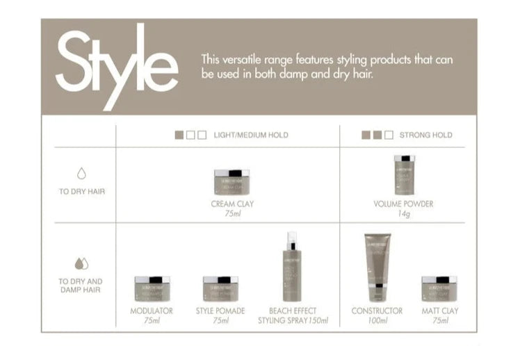 LA BIOSTHETIQUE Style Pomade 75ml