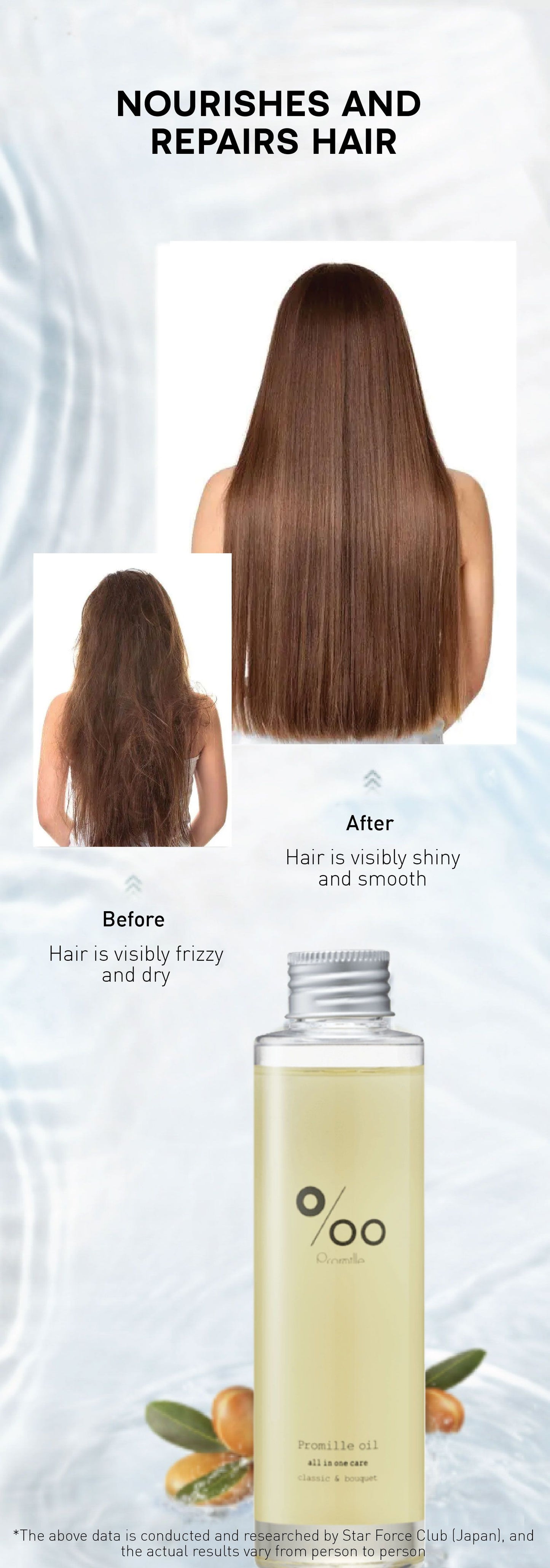 Mucota/Nakagawa Promille Oil 150ml