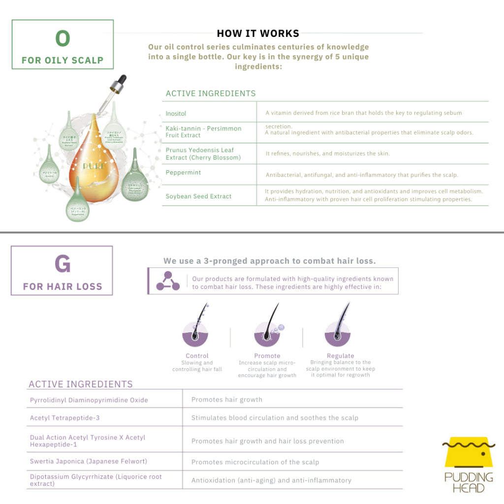 MUCOTA PURE G1 Shampoo 30/200ml for Hair Loss