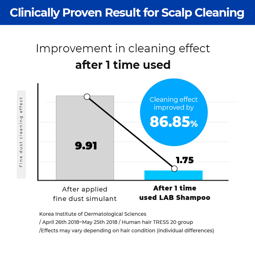 DR.BANGGIWON Lab Shampoo for Anti-Hair Loss 1000ml