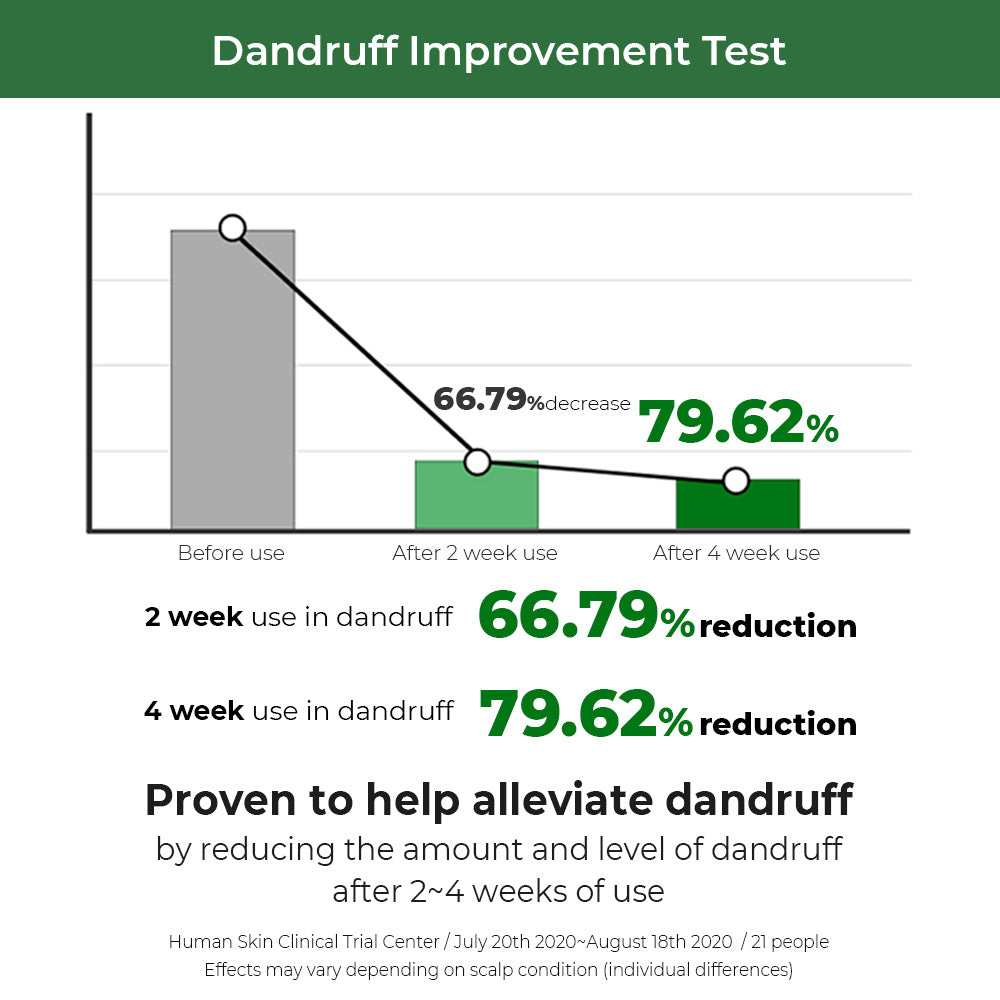 DR.BANGGIWON Dandruff Shampoo for Anti-Hair Loss 1000ml