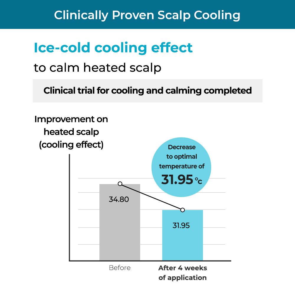 DR.BANGGIWON Cool Shampoo for Anti-Hair Loss 1000ml