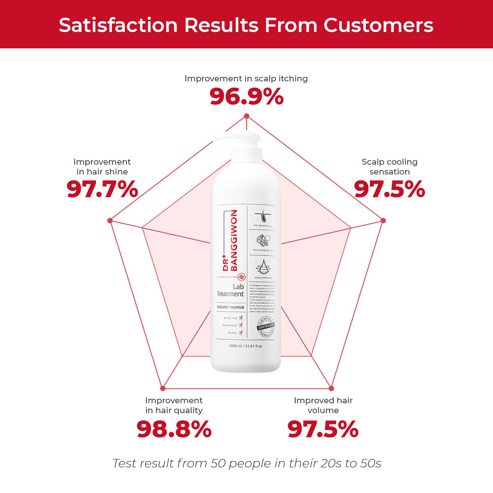 DR.BANGGIWON Lab Treatment for Anti-Hair Loss 1000ml
