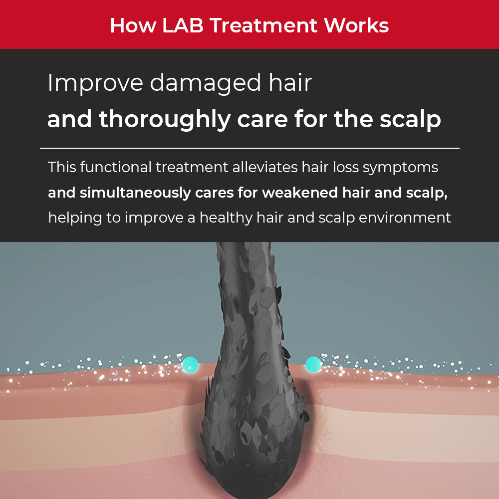 DR.BANGGIWON Lab Treatment for Anti-Hair Loss 1000ml