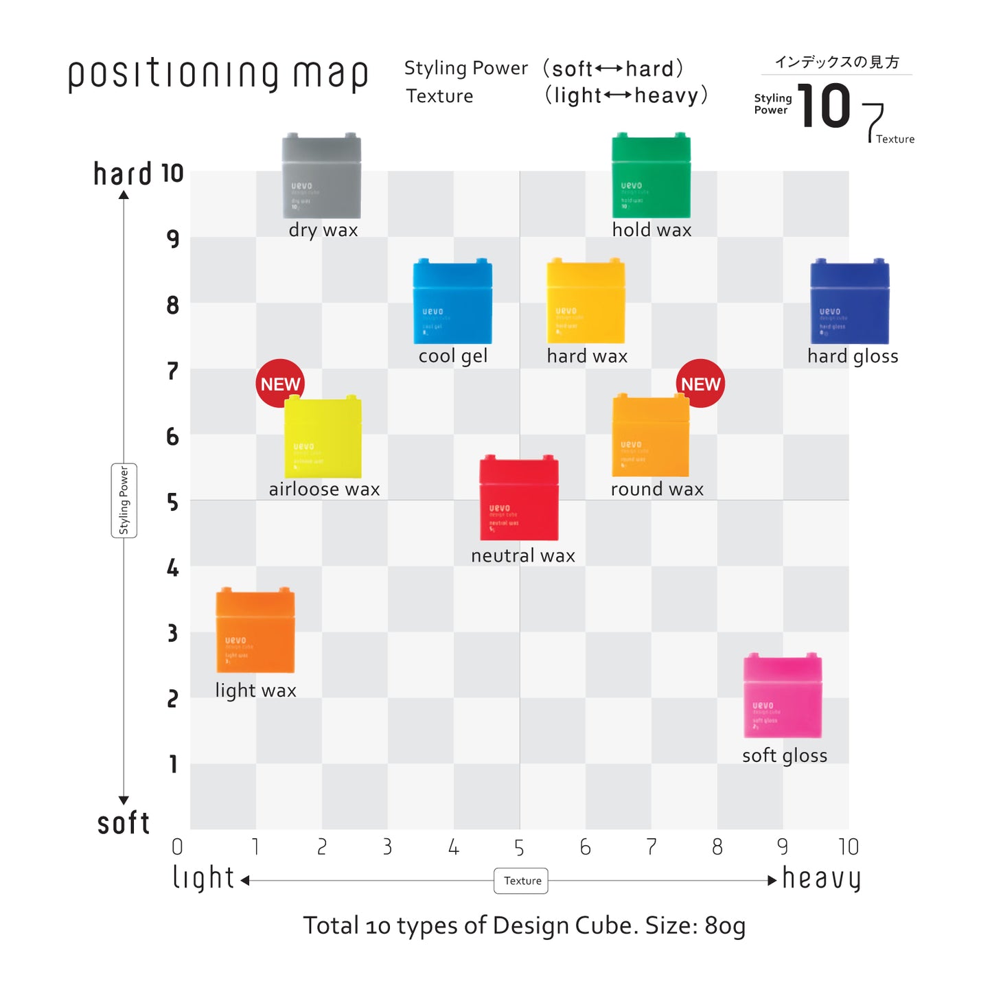 DEMI | Uevo Design Cube | 80g