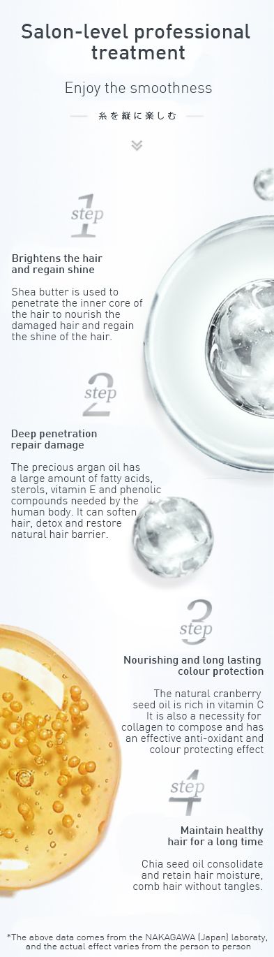 Mucota/Nakagawa Promille Serum 100g