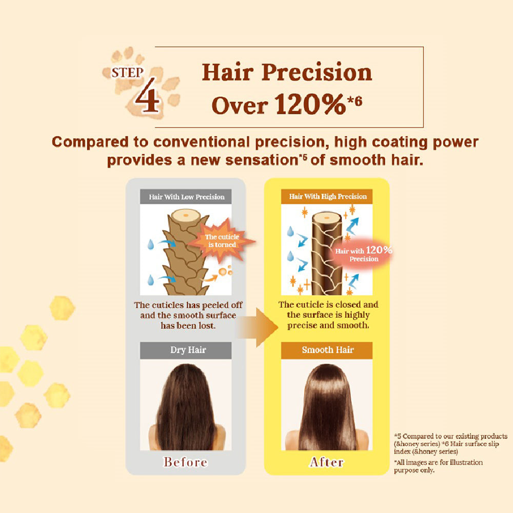 &honey Pixie Moist Silky Treatment 440g